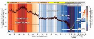 Earth Barreling Toward 39 Hothouse 39 State Not Seen In 50 Million Years