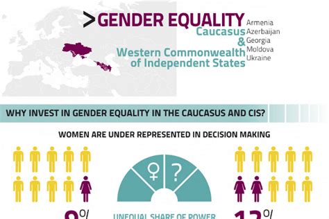 Civic Issues 3 Gender Gap In The Workplace A World Of Inequality