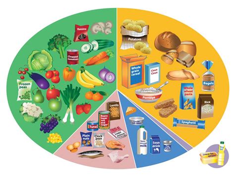 Eating A Healthy Diet Asthma Lung Uk