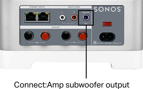 Use A Third Party Subwoofer With Amp Or Connectamp Sonos