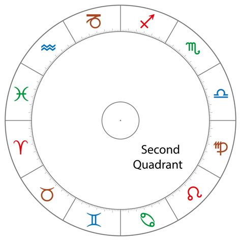 Second Quadrant Soul Bridging