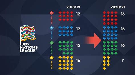 Follow euro 2020 live scores, final results, fixtures and standings! Fitfab: Denmark Super Lig Table Standings