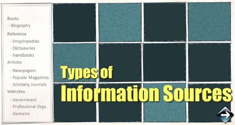 Types Of Information Sources