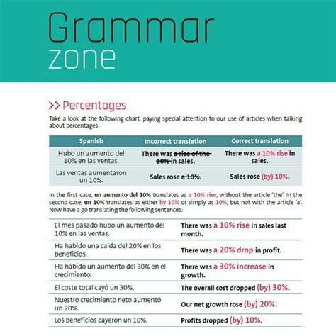 Pin De Eva Sánchez En Idiomas English Alumno Porcentajes