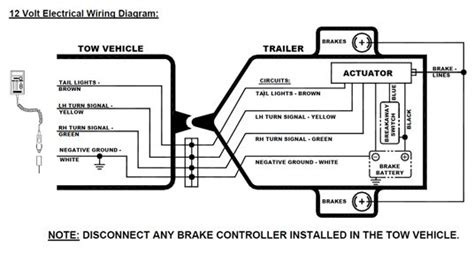 Symbols that represent the parts in the circuit, and also lines that stand for the connections in between them. Wiring Diagram Trailer Brakes - Home Wiring Diagram