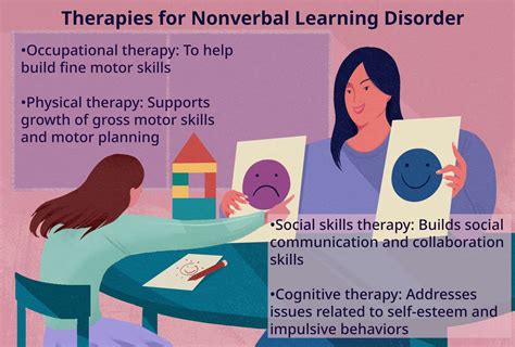 Nonverbal Learning Disorder How To Identify And Manage It