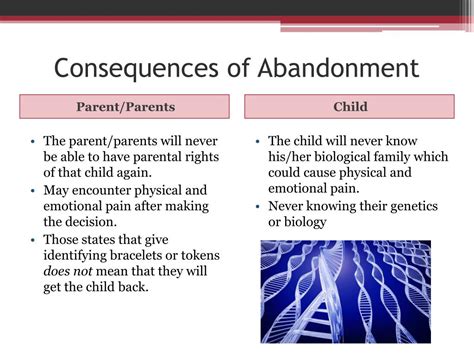 Ppt Safe Abandonment Powerpoint Presentation Free Download Id1878367