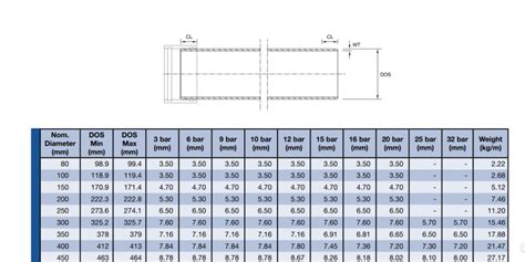 Frp Pipe Sizes Chart