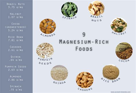 Getting plenty of magnesium is essential for good health. 9 Magnesium-Rich Foods | Ancient Minerals