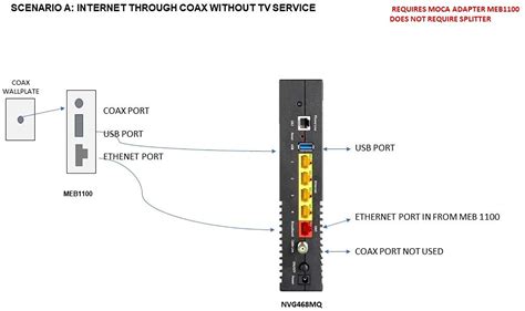 Arris Nvg Mq Ac Wi Fi And Moca Frontier Formerly Verizon