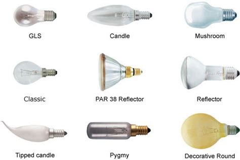 ﻿overview Of Lighting Types And Their Uses