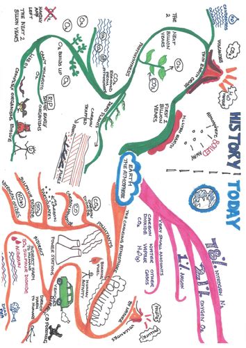 Gcse Chemistry Ocr 21st Century Science C1 Mind Map For History Of
