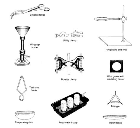 Common Lab Equipment