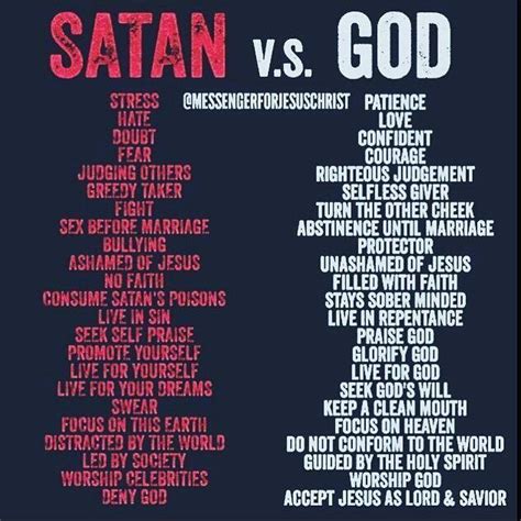 God Vs Satan Satan Quotes Bible Knowledge Bible Facts