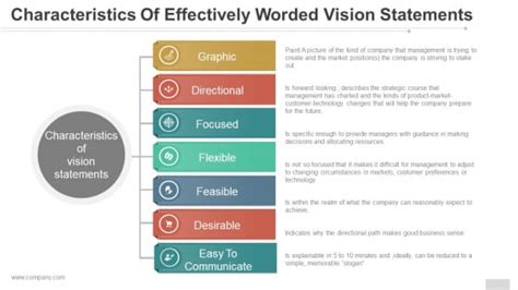Characteristics Of Effectively Worded Vision Statements Ppt Powerpoint
