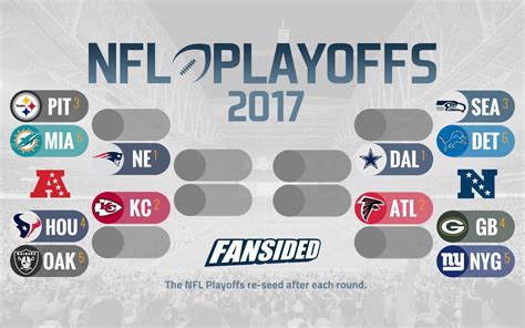 Updated Nfl Standings Playoff Picture Week 17