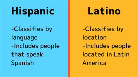 Hispanic Latino Or Latinx The Trouble With Group Labels Nexgen News