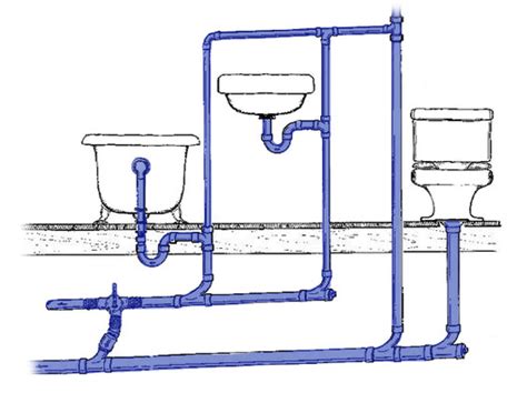 Bathrooms Basics 6 Tips To Plan Your Bathroom Plumbing And Layout