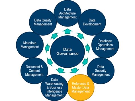 The 5 Keys To Master Data Management Master Data Management