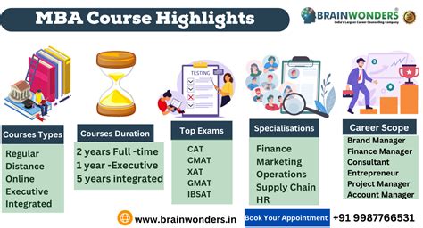 All About Mba Top Recruiters Salary Specialisation Colleges