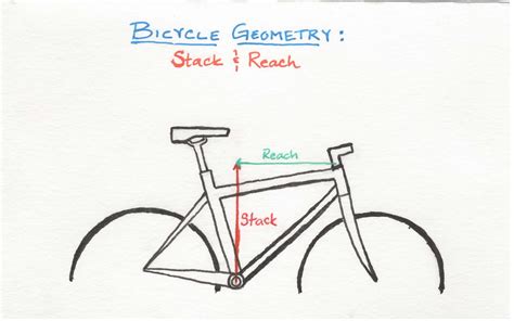 Road Bike Geometry Endurance Vs Race And Ride Impressions And