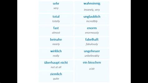 To play this quiz, please finish editing it. Adverbs of intensity: Wie sehr? - YouTube