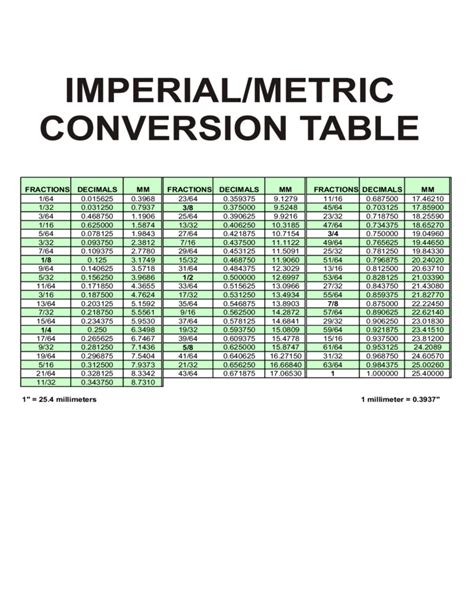 Printable Metric Conversion Table Free Printable Metric Conversion Images