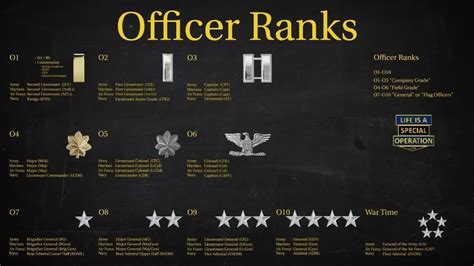 Us Military All Branches Officer Ranks Explained What Is An Officer