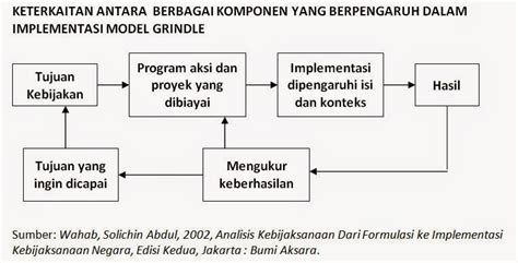 Perencanaan Kota Indonesia Efektivitas Implementasi IMB