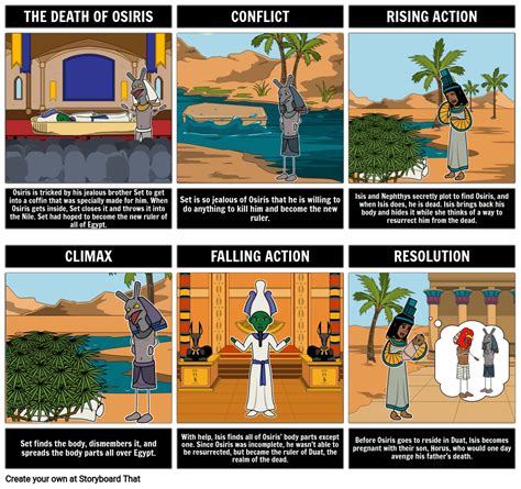 egyptian myth summary storyboard storyboard by lauren