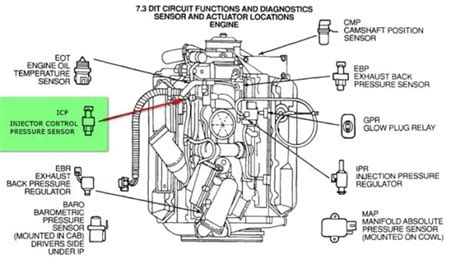 9 Common Problems With 73 Power Stroke Diesel Engines And How You Can