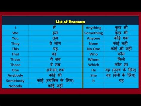 YouTube | Learn hindi, Hindi language, English vocabulary