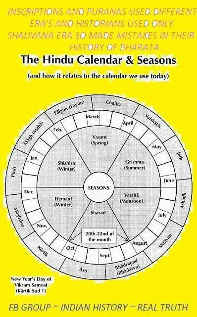 Vedic Calendar Hindu Calendar Calender Hindu New Year Low Self