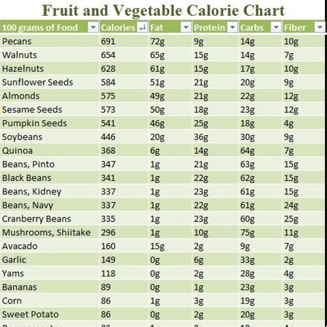 Food Calorie Chart Food Calorie Chart Vegetable Calorie Chart