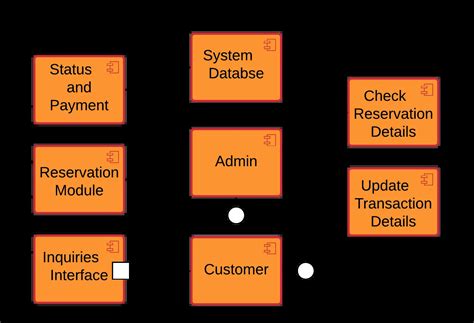 Uml Activity Diagram For Hotel Reservation System System Architecture