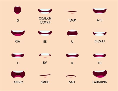 Cartoon Mouth Animation Lip Sync Set For Pronunciation Talking And