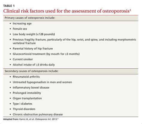 Osteoporosis A Quick Update Clinician Reviews