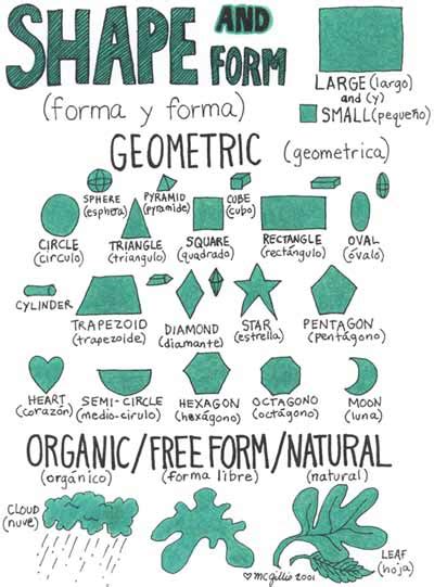 The meaning behind abstract shapes. Week 6 - Geometric vs Organic Shapes - The Art Sync