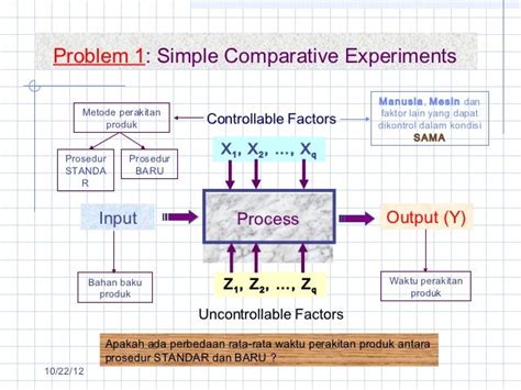 Modul 2 Simple Comparative Experiments
