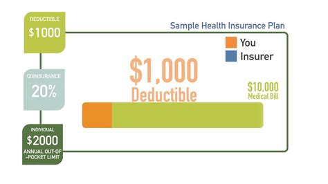Canonprintermx410 25 Unique What Is A Deductible On Medical Insurance