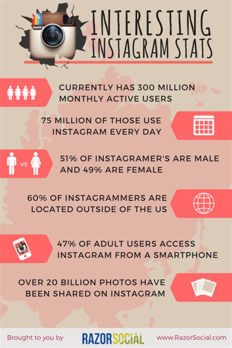 The State Of Instagram In 2015 Infographic Rebeccacoleman