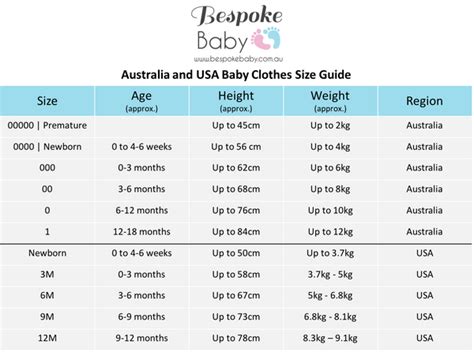 Baby Clothing Size Guide And Charts Bespoke Baby