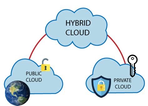 How To Choose The Right Hybrid Cloud Security Solution Crabshackgallery