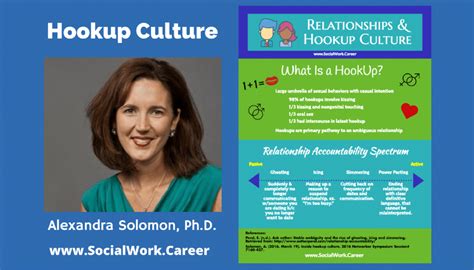 The Minimalist Guide To Hookup Culture Socialworkcareer
