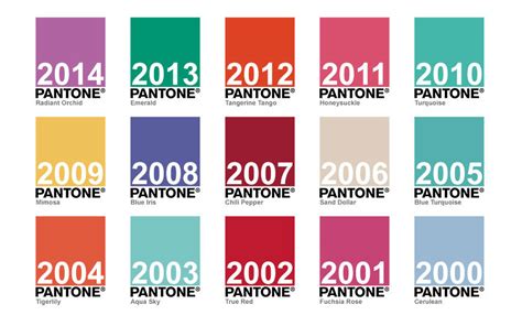 Pantone Color Trends From 2000 Through 2014