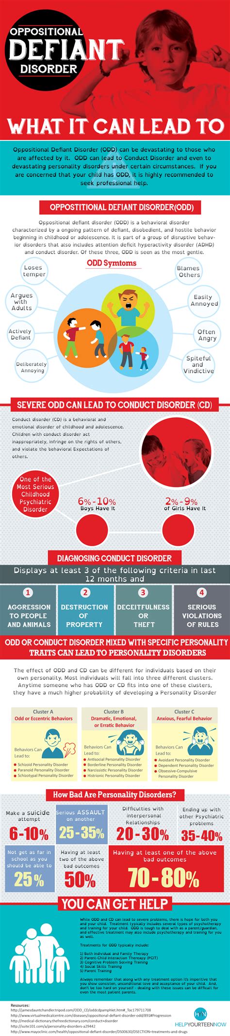 Oppositional Defiant Disorder What It Can Lead To Infographic Help Your Teen Now