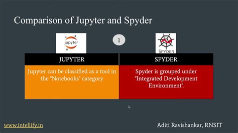 Jupyter Vs Spyder Comparison Of Python Ides Machine Learning Hot Sex Picture