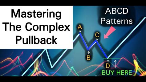 How To Trade The Complex Pullback Abcd Pattern Tutorial Tech Cherish