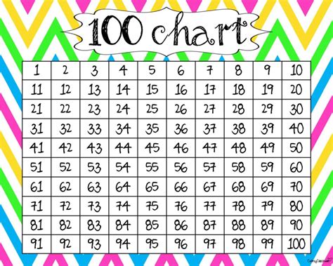 Free Printable 0 100 Chart