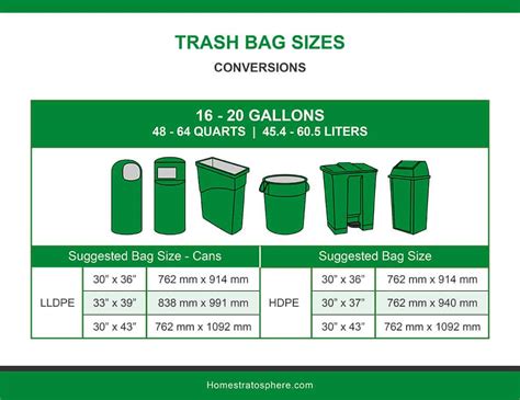 Residential Trash Can Sizes